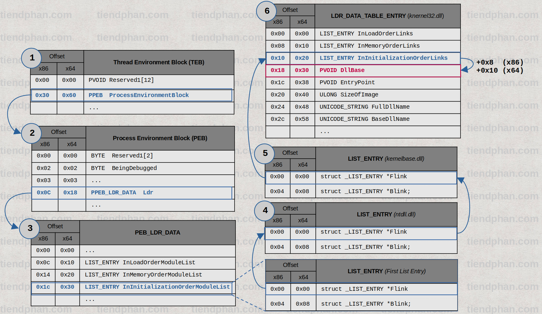 Address of Kernel32.dll