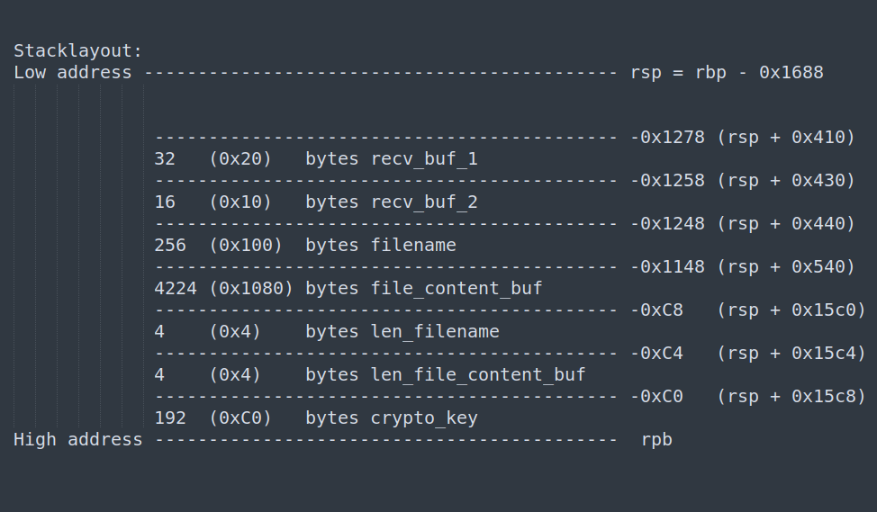 shellcode_stack_layout.png