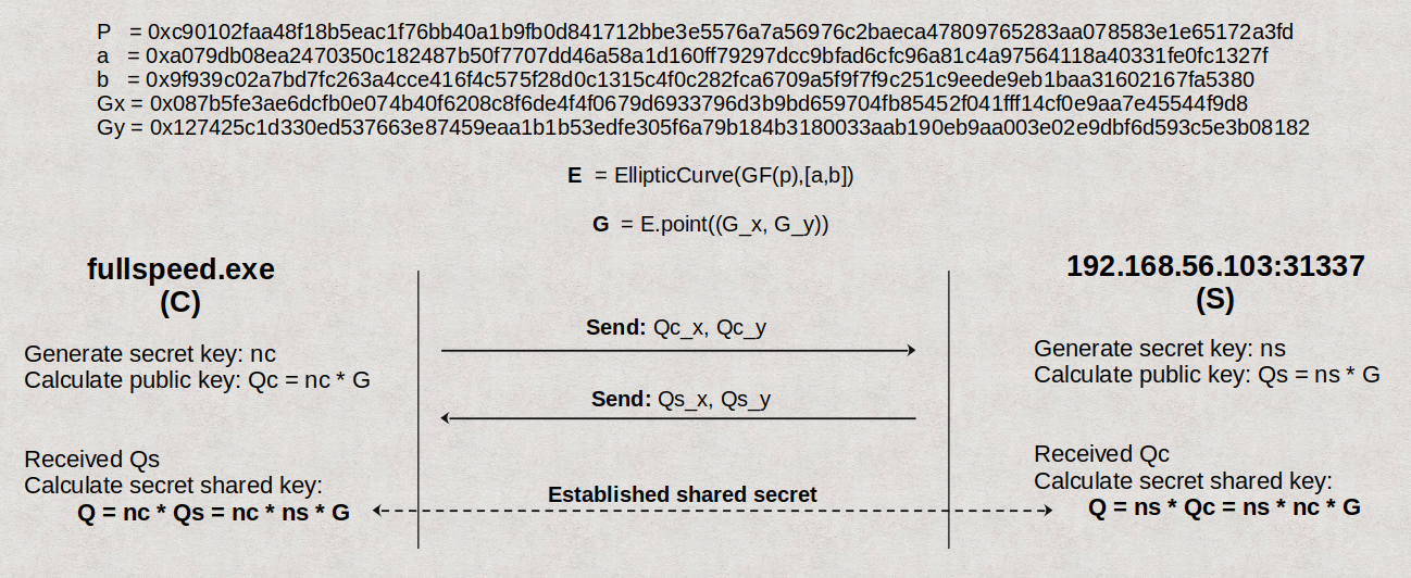 ECDH-key-exchange.png